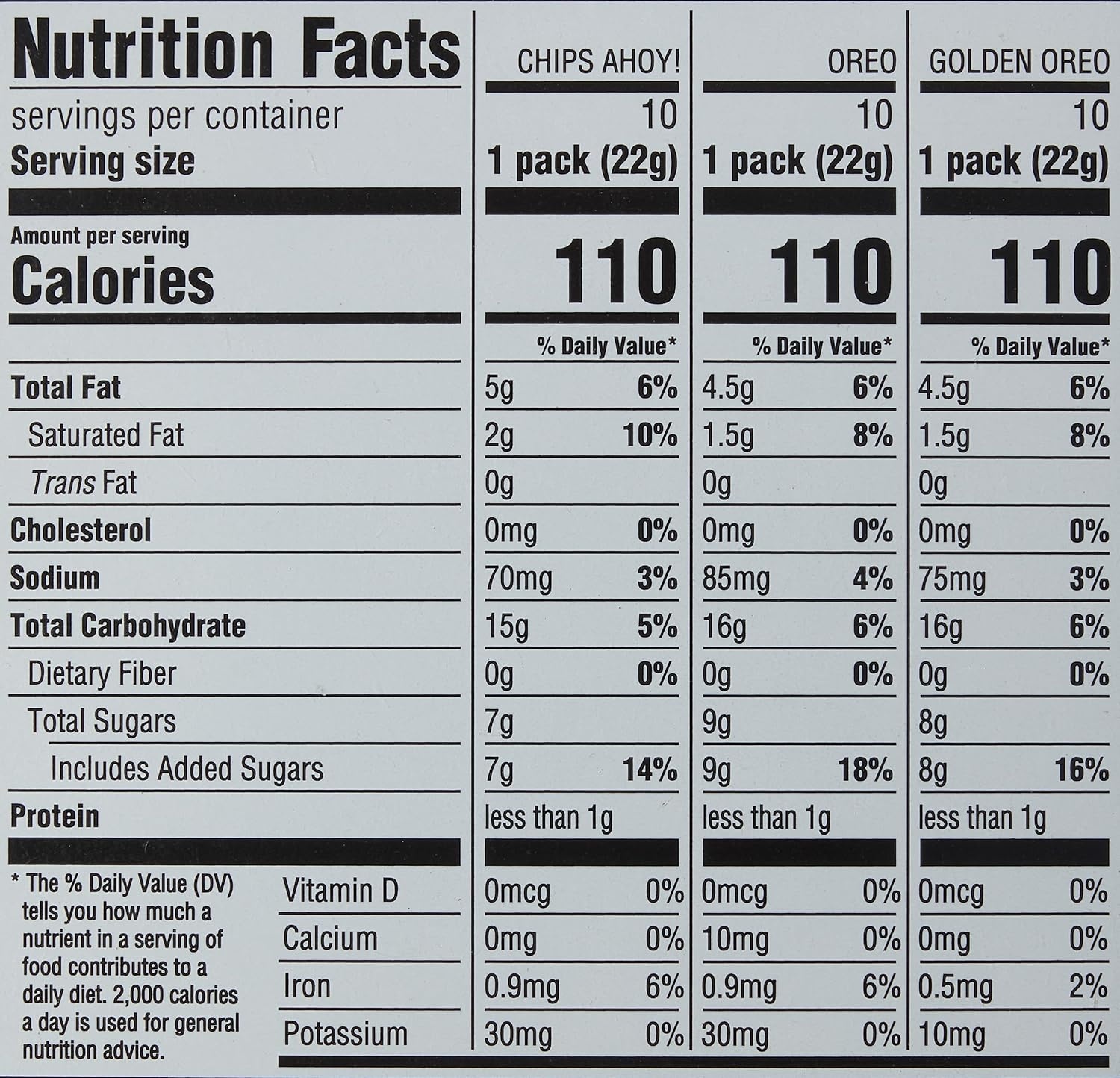image:imageNabisco Sweet Treats Cookie Variety Pack OREO OREO Golden amp CHIPS AHOY 30 Snack Packs 2 Cookies Per Pack30 Count Pack of 2