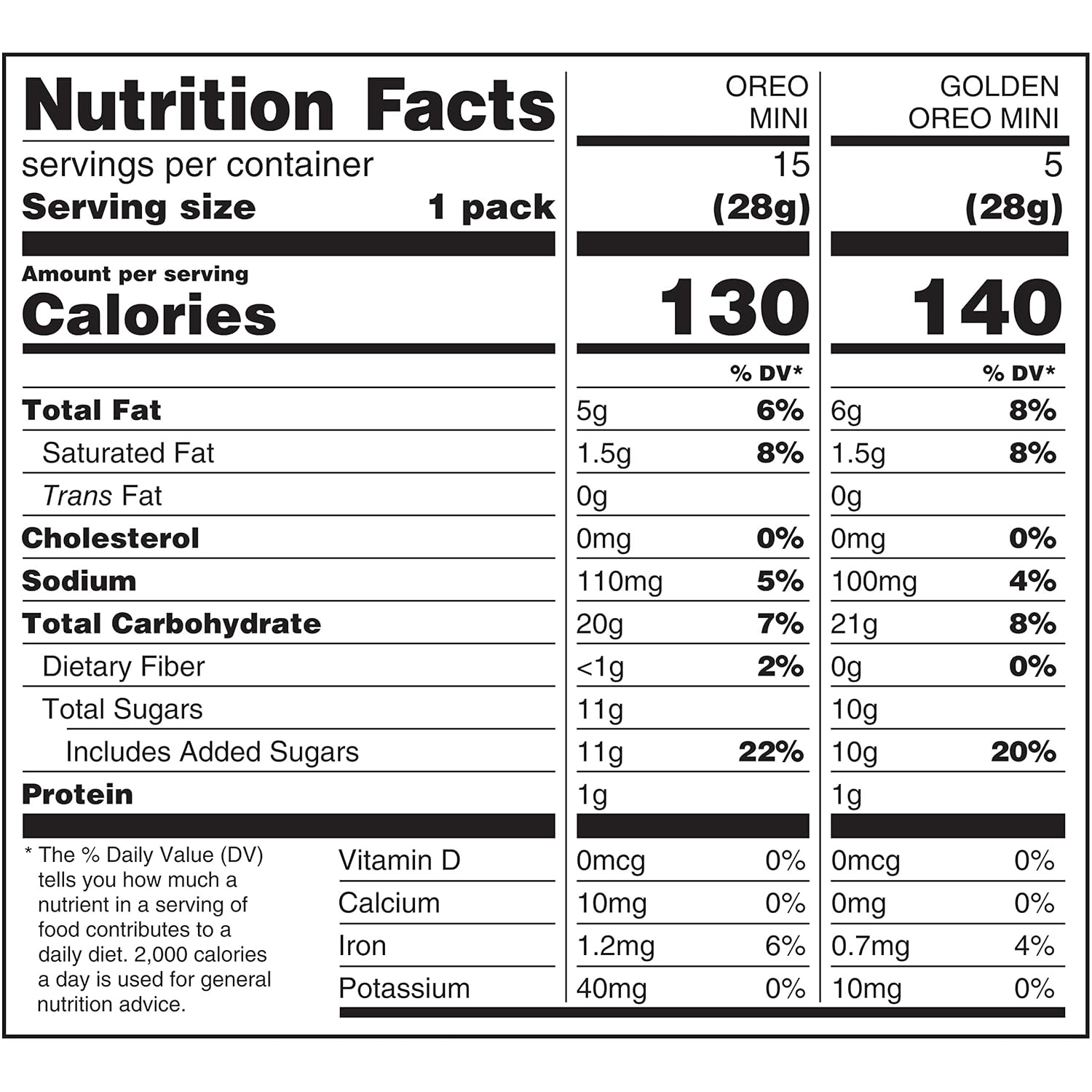 image:imageOreo Mini Mix Sandwich Cookies Variety Pack 20 Snack PacksChocolate